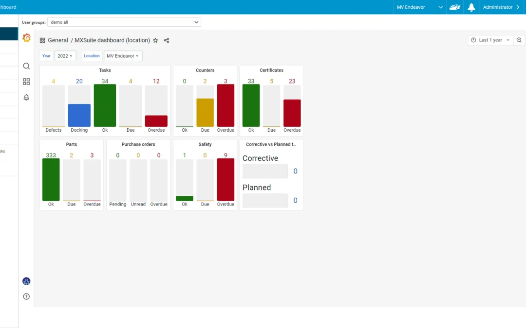 Grafana dashboard integration