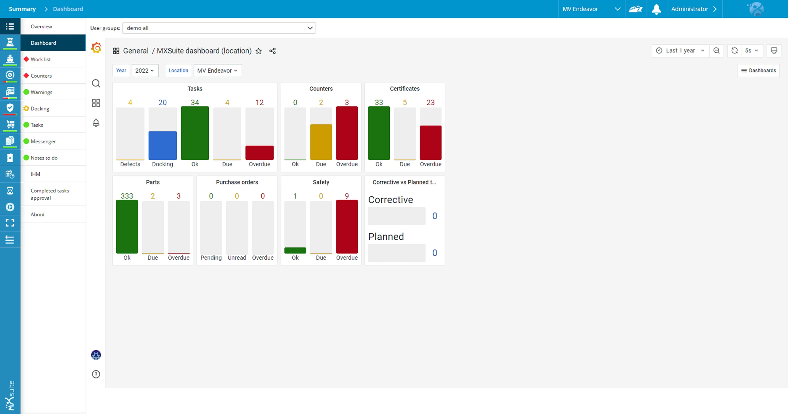 Dashboard-integration-in-MXSuite-example-1 (3) 1 (1) Dashboard MXSuite
