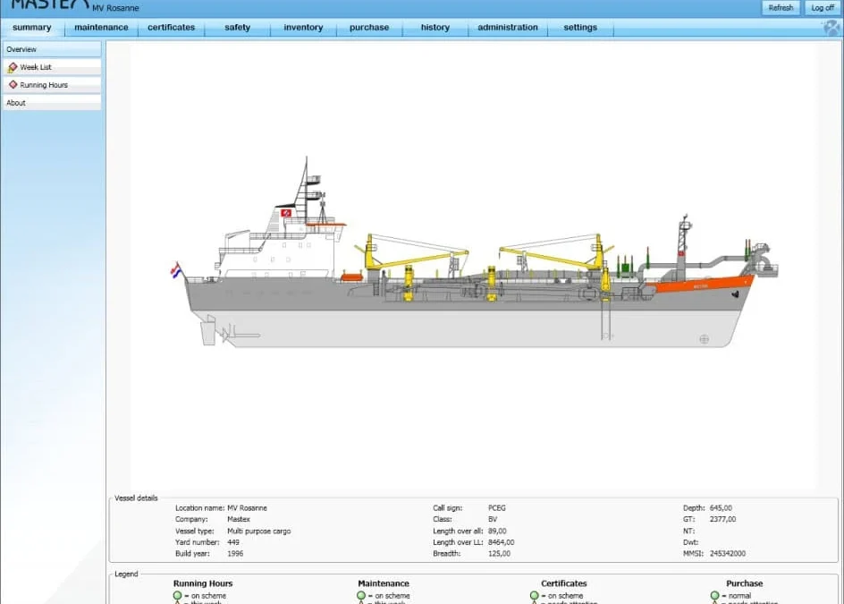 MXSuite: A Decade and a Half of Innovation in Maritime Fleet Management