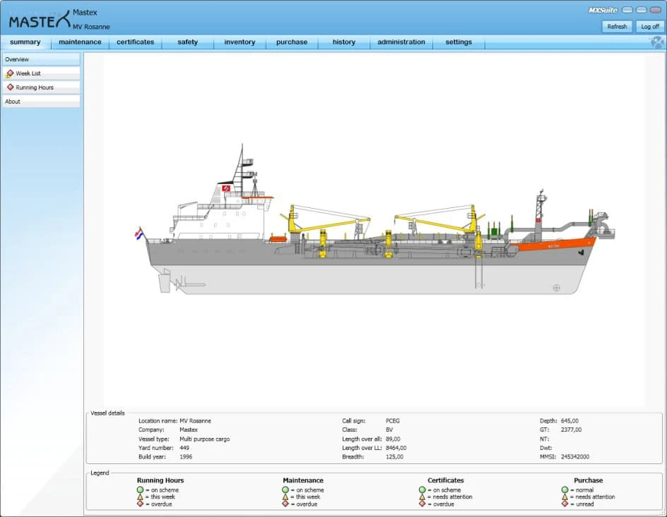MXSuite: A Decade and a Half of Innovation in Maritime Fleet Management