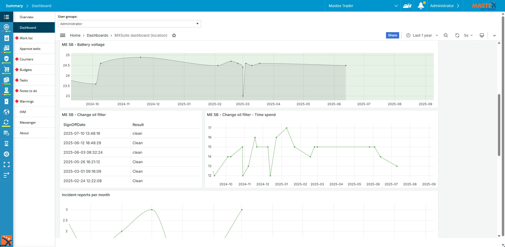 dashboard MXSuite Dashboard