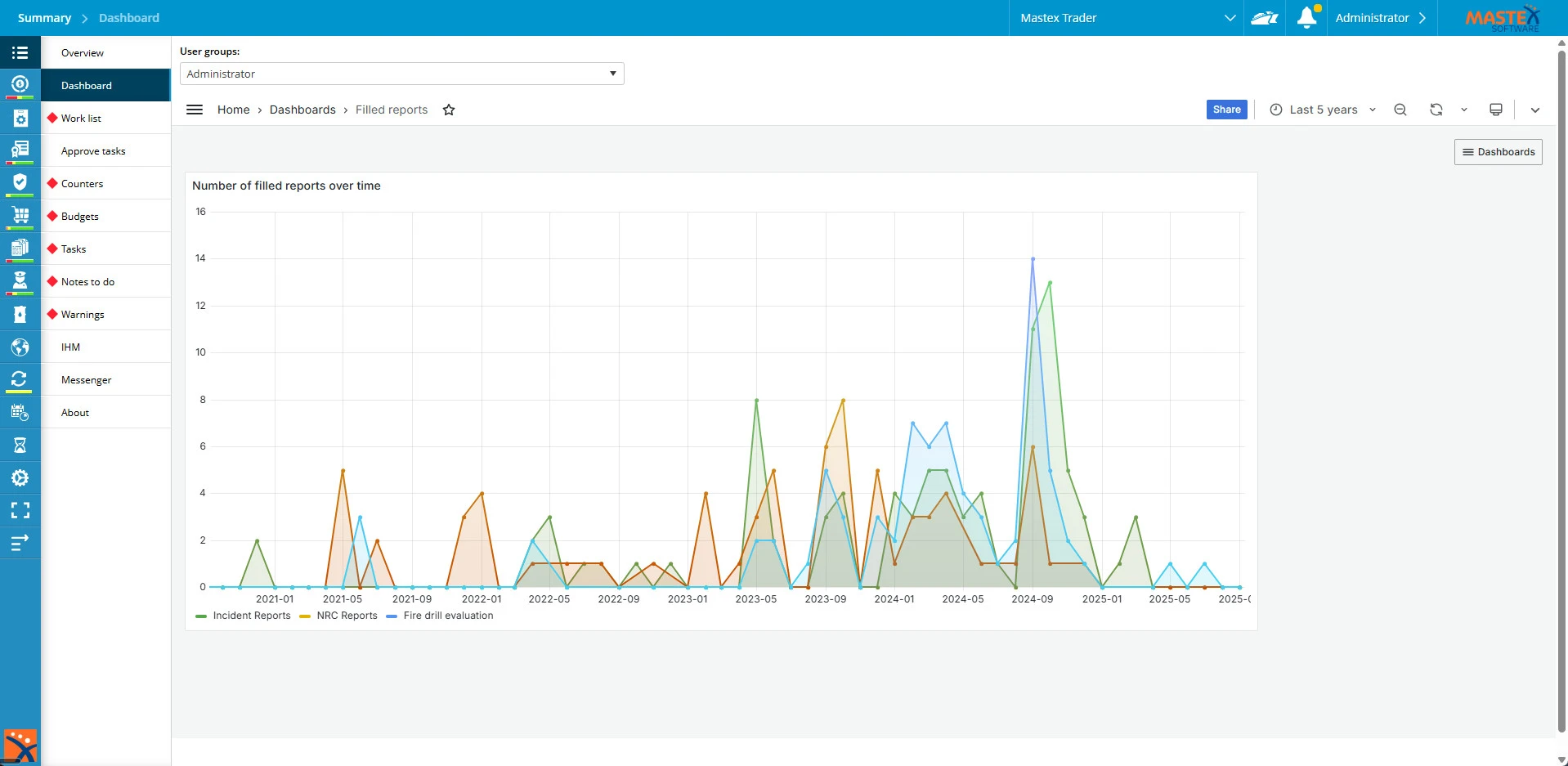 dashboard3 MXSuite Dashboard