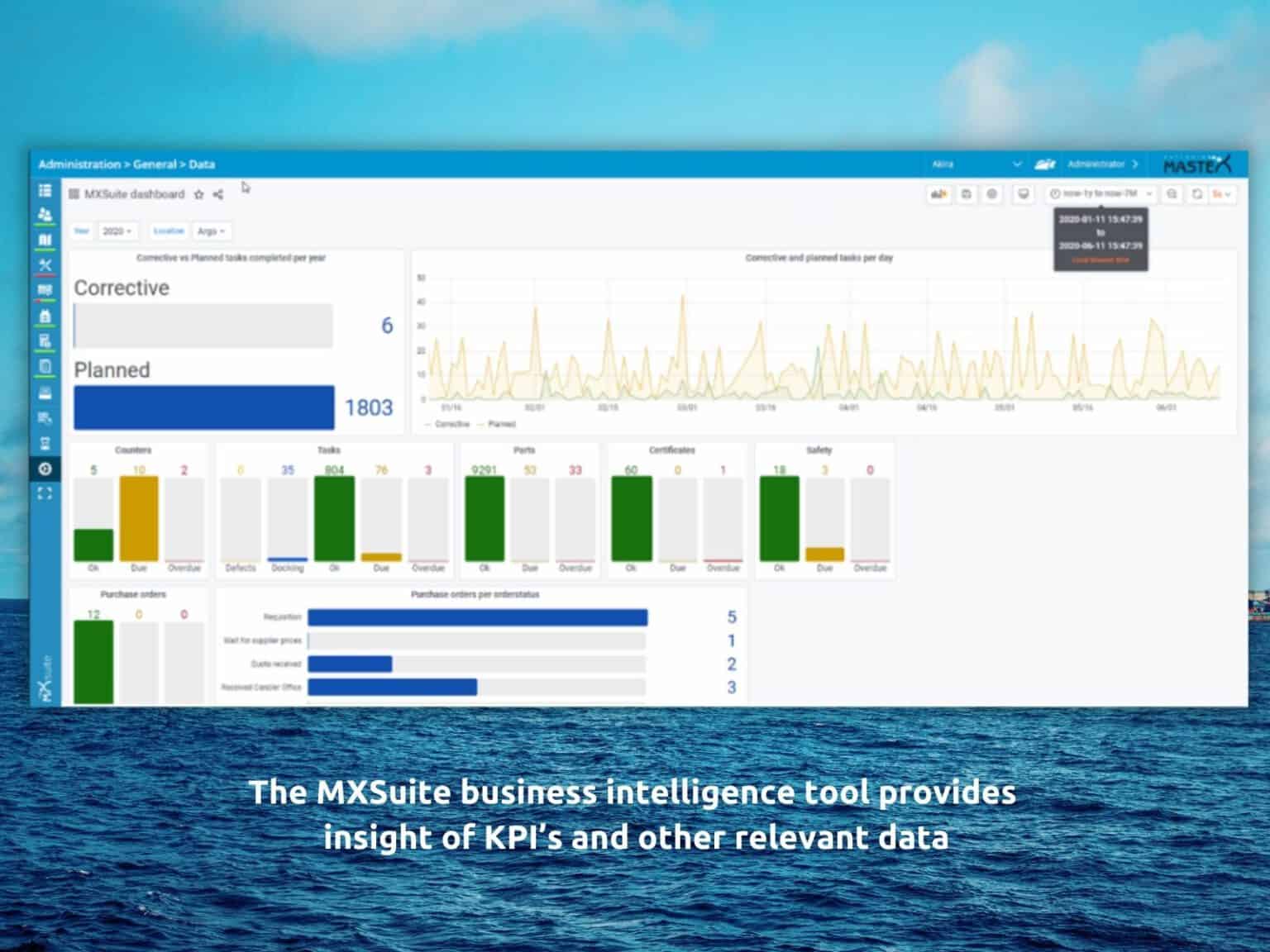 TTCG Chooses MXSuite For Patrol Boats - Mastex Software BV